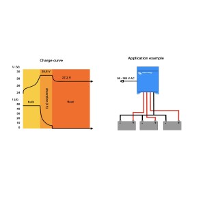 Victron Centaur 12/100 Caricabatterie 12V 100A 3 Uscite per batterie da 400/1000Ah UF64892E-25%