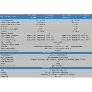 Victron Blue Smart 12/30/3 Caricabatterie 12V 30A IP22 3 uscite da parete con Bluetooth N52421020525-22%