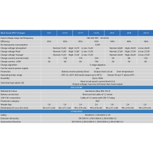 Victron Blue Smart Charger 12/13 Caricabatterie 12V 13A IP67 da parete con Bluetooth UF21378X-20%