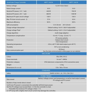 Victron SmartSolar MPPT 100/50 12/24V 50A Charge Controller with Bluetooth UF21679M