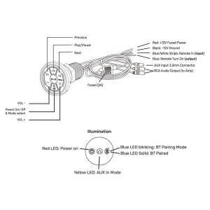 Kicker BTC10 Universal Marine Bluetooth V4.0 Receiver Ø30mm IDBTC10001