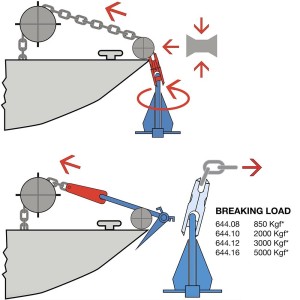 Kong 644.10 Swivel Anchor connector for 8/9/10/12mm chain KG01828951