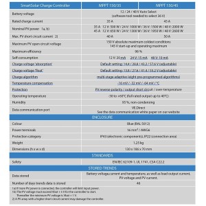 Victron SmartSolar MPPT 150/45 12/24/48V 45A Regolatore di carica con Bluetooth-22%