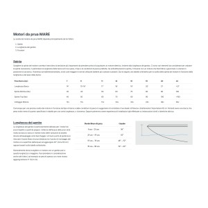 Minn Kota Riptide PowerDrive MR 55/65/12 White Bow-mount motor saltwater KDJM1363577