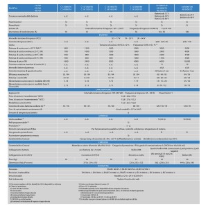 Victron Energy 12V Phoenix MultiPlus Compact Inverter C12/1200/50-16 Battery Charger 12V 50A UF69359M