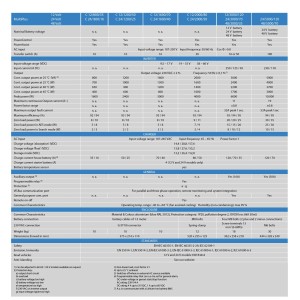 Victron MultiPlus Compact C12/1600/70-16 12V 1600W inverter with 12V 70A charger UF69360W