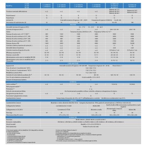 Victron MultiPlus Compact C24/1200/25-16 24V 1200W Inverter with 24V 25A charger UF69876J