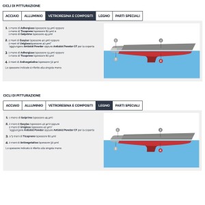 Veneziani Cupron 3.0 2.5L Red .375 Ablative Antifouling N709473COL406