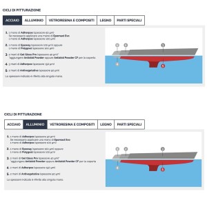 Veneziani Cupron 3.0 2.5L Red .375 Ablative Antifouling N709473COL406