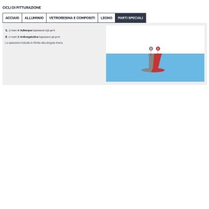 Veneziani Cupron 3.0 2.5L Blu .512 Antivegetativa Ablativa N709473COL407-38.333%