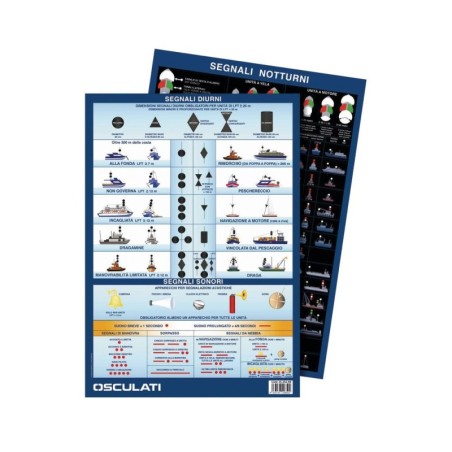 COLREG72 Day and Night Visual Signals Obligation table 210x297mm N30112621806