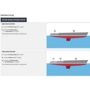 Veneziani WOOD S-PROTECT AQUA 7W6.512 750ml .375 Impregnante MC YM473COL529-28.82%