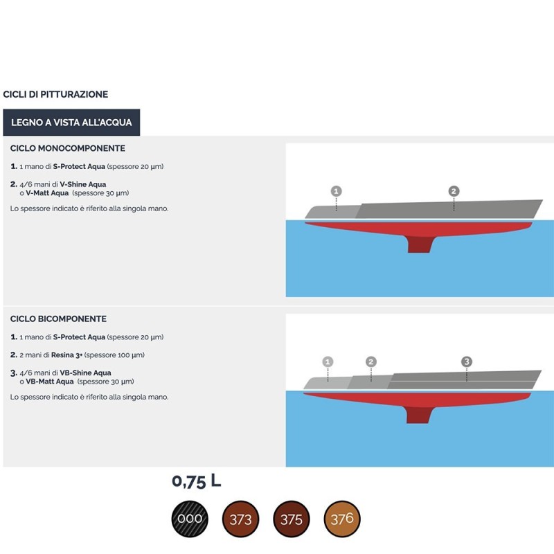Veneziani WOOD S-PROTECT AQUA 7W6.512 750ml .373 Impregnante MC YM473COL528-28.82%