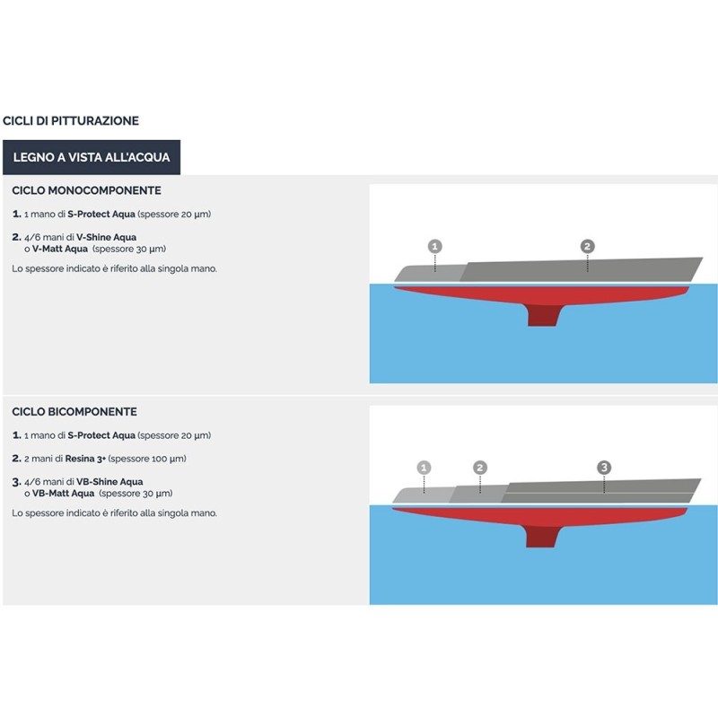 Veneziani WOOD VB-MATT AQUA 7W6.324 1L Vernice opaca Bicomponente YM473COL526 base acquosa trasparente satinata-32.21%