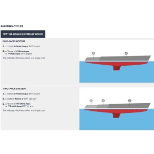 Veneziani WOOD VB-SHINE AQUA 7W6.322 1L TC water-based Gloss Varnish YM473COL525