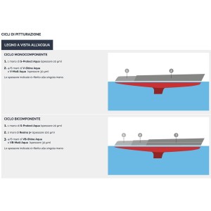 Veneziani WOOD V-SHINE AQUA 7W6.312 2.5L SC water-based gloss varnish YM473COL522