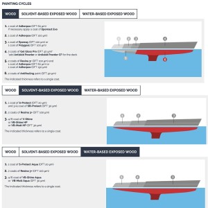 Veneziani WOOD Resina 3+ 7W6.721 COMP-A 10L Induritore Protettivo per legno YM473COL514-31.118%