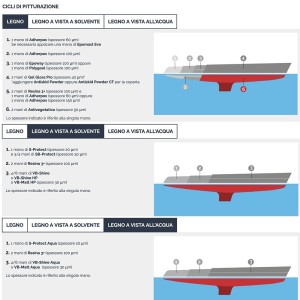 Veneziani WOOD Resina 3+ 7W6.721 COMP-A 10L Induritore Protettivo per legno YM473COL514-31.118%