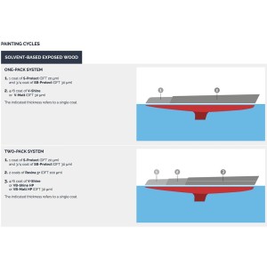 Veneziani WOOD S-PROTECT 7W6.511 750ml .373 Impregnante protettivo MC YM473COL508-29.83%