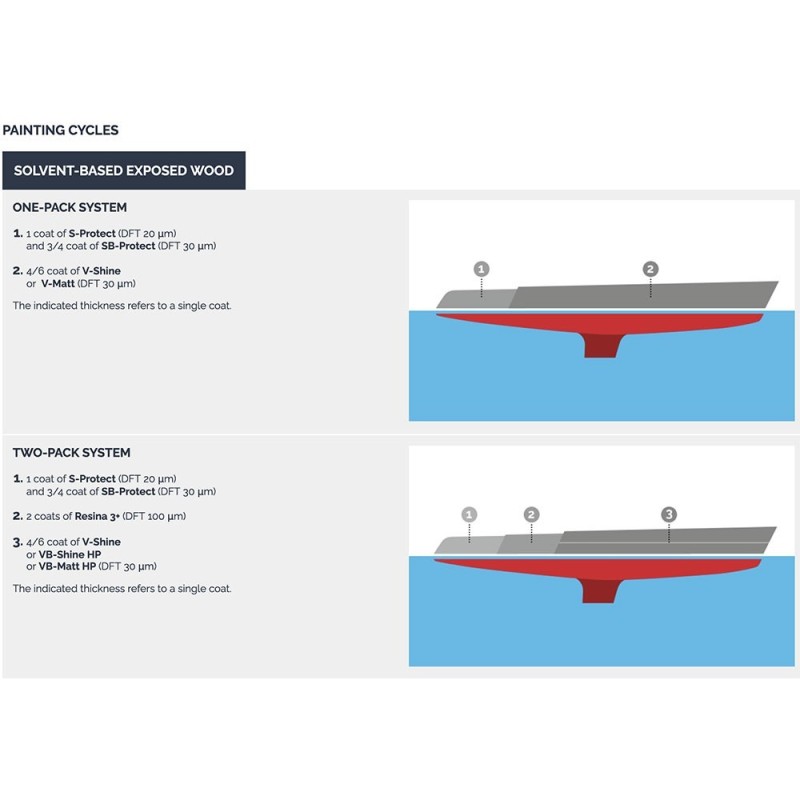 Veneziani WOOD VB-SHINE HP 7W6.325 1.5L Vernice lucida bicomponente HP Protegge dai raggi ultravioletti e agenti atmosferici-33%