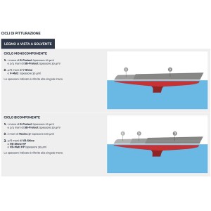 Veneziani WOOD VB-SHINE HP 7W6.325 1.5L Vernice lucida bicomponente HP Protegge dai raggi ultravioletti e agenti atmosferici-33%