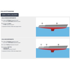 Veneziani WOOD VB-MATT HP 7W6.323 1.5L Vernice opaca bicomponente HP ad elevato grado di opacità e resistenza al graffio-33.22%