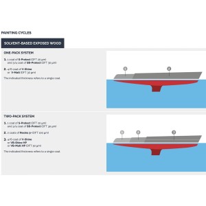 Veneziani WOOD VB-SHINE 7W6.321 750ml Vernice lucida bicomponente a base di resine poliuretaniche-31.4%