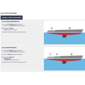 Veneziani WOOD VB-SHINE 7W6.321 750ml Vernice lucida bicomponente a base di resine poliuretaniche-31.4%