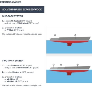 Veneziani WOOD V-MATT 7W6.313 2.5L Single-component Matt Varnish YM473COL503
