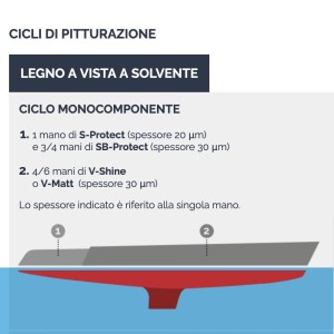 Veneziani WOOD V-SHINE 7W6.311 2.5L Vernice lucida monocomponente elevata resistenza alla radiazione solare ultravioletta-33.08%