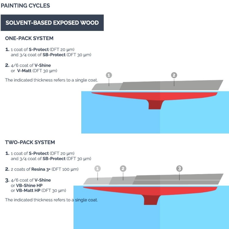 Veneziani WOOD V-SHINE 7W6.311 750ml Vernice lucida monocomponente YM473COL500-30.7%