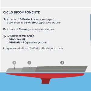 Veneziani WOOD V-SHINE 7W6.311 750ml Vernice lucida monocomponente YM473COL500-30.7%