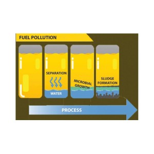 ECO-BACT H-Power Fuel Biocide 250ml OS6504903