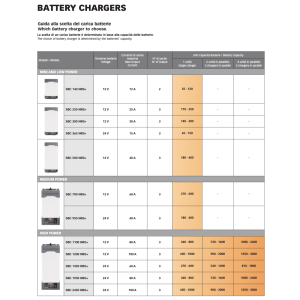 Quick Caricabatterie SBC1200 NRG+ OEM Hi Power 12V 100A 3 USCITE FR Senza Pannello RDS1562 Q21028034-45%