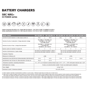 Quick Hi Power Battery Charger SBC1450 NRG+ 60A 24V 3 Outputs HR QSBC1450NRG