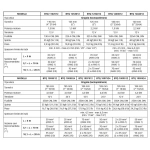 Quick BTQ 125-30 Elica di Manovra DC Singola 12V 1500W 30kgf-35%