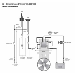Quick BTQ 185-55 12V Elica di Manovra DC Singola Prua/Poppa 3000W 55kgf-25%