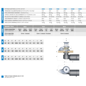 Salpa Ancora Italwinch Verricello CLS Verticale 24V 1000W in Acciaio Inox Catena 8mm Con campana-41.517%
