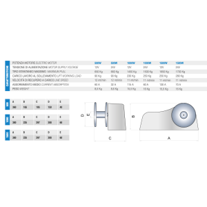 Italwinch Verricello da tonneggio Achill per tender 500W 24V (cinghia non inclusa)-41.86%