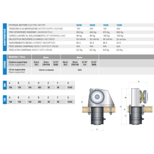 Italwinch Obi 700W 12V Verricello Salpa Ancora senza campana per catena da 6mm-41.541%