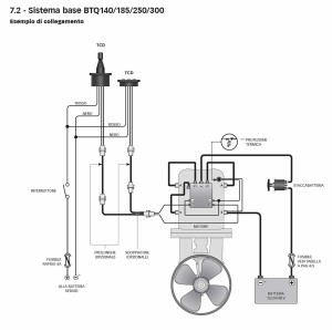 Quick BTQ 185-65 DP 24V Elica di Manovra DC Doppia 3300W 65kgf