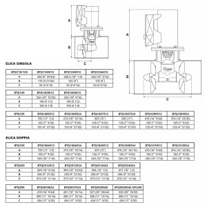 Quick BTQ 185-85 DP 24V Elica di Manovra DC Doppia 4300W 85kgf
