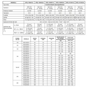 Quick BTQ 185-85 DP 24V Elica di Manovra DC Doppia 4300W 85kgf