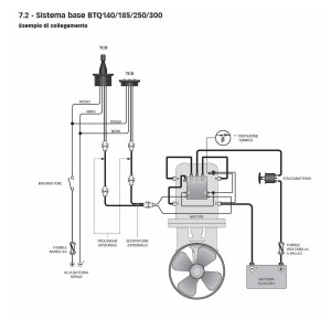 Quick BTQ 250-240 24V Elica di Manovra DC Doppia 10kW 240kgf