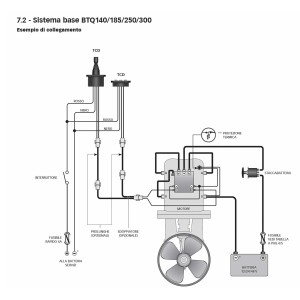 Quick BTQ 300-270 24V Elica di Manovra DC Doppia 12kW 270kgf