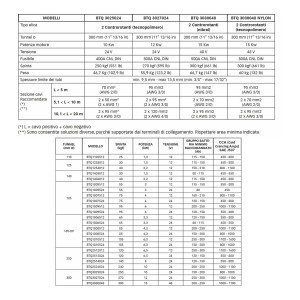 Quick BTQ 300-270 24V Elica di Manovra DC Doppia 12kW 270kgf