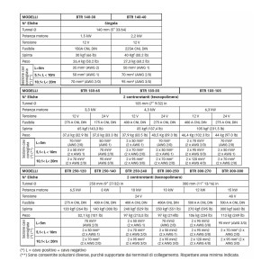 Quick BTR 185-85 Elica di Manovra Retrattile 24V 4300W 85kgf