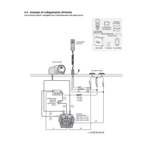 Quick GENIUS GP2 2000F 24 Salpa Ancora 800W 24V Caduta libera On Deck QGP22000F24-35%