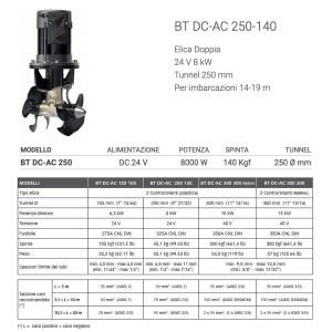 Quick BT DC-AC 250-140 24V Doppia Elica Manovra 8kW 140kgf