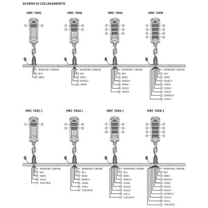 Quick HRC 1002 Pulsantiera stagna multiuso 2 tasti